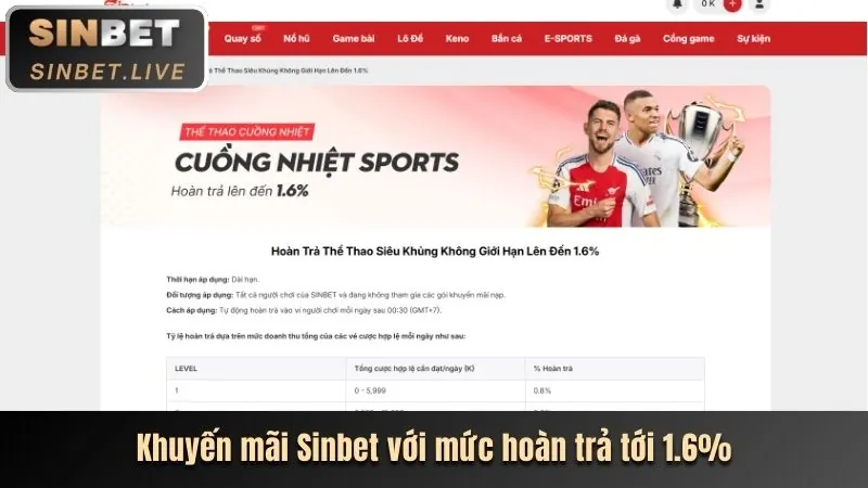 Hoàn trả thể thao hàng ngày 888top